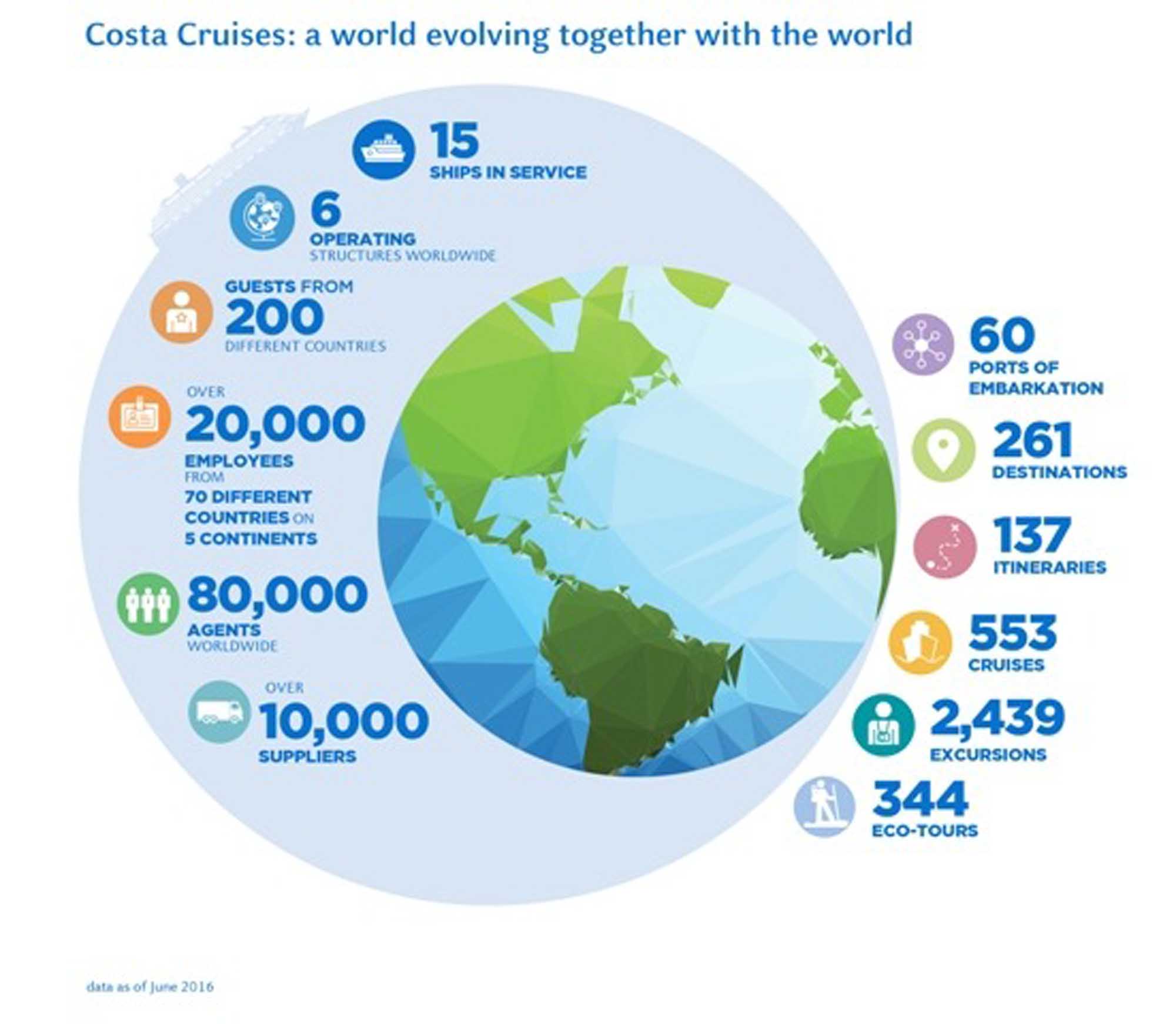 Costa Cruises Global Operations Infographic A comprehensive infographic showcasing Costa Cruises' worldwide operations and global reach